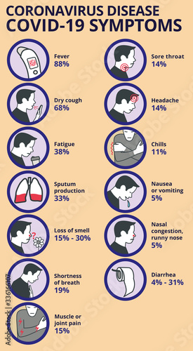 Coronavirus disease COVID-19 symptoms infographic