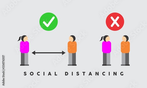 Examples of social distances to meet with people to avoid the spread of the corona virus. Covid-19