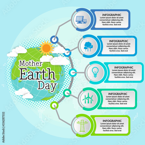 Mother earth day concept with globe and green. World environment day.