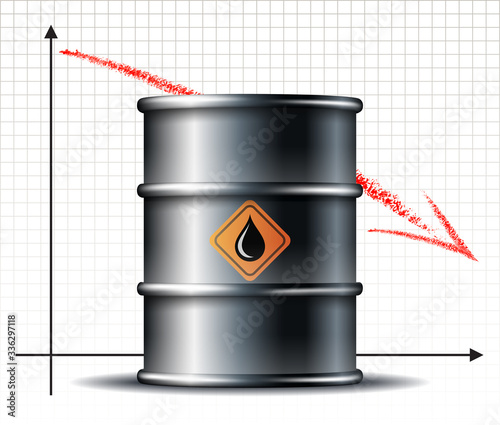 Oil barrel price falls down chart and Black metal oil barrel