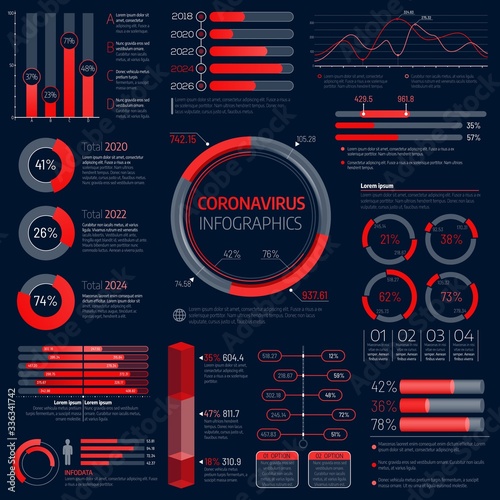 Coronavirus infographics vector diagrams, statistics and info charts. Covid-19 virus infection quarantine by years, disease recovery and death percent share charts, viral epidemic infographics
