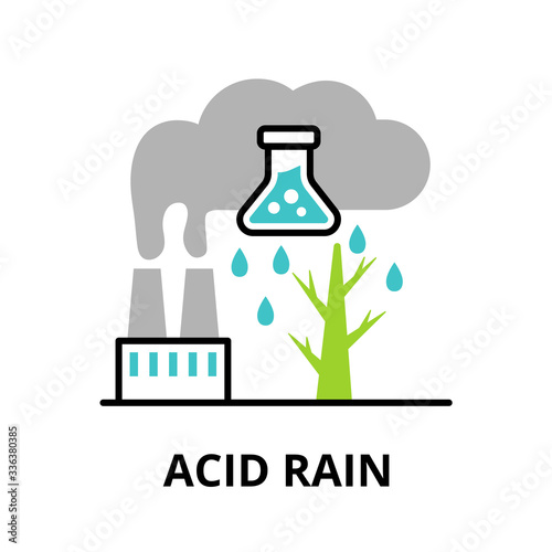 Infographic concept of Acid Rain