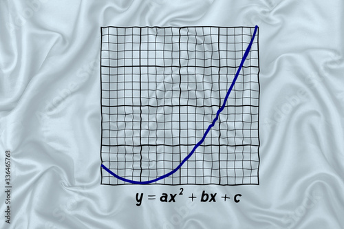 Fotografija Parabola graph in fabric