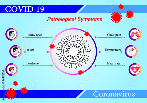 Corona Virus, Pathological symptoms