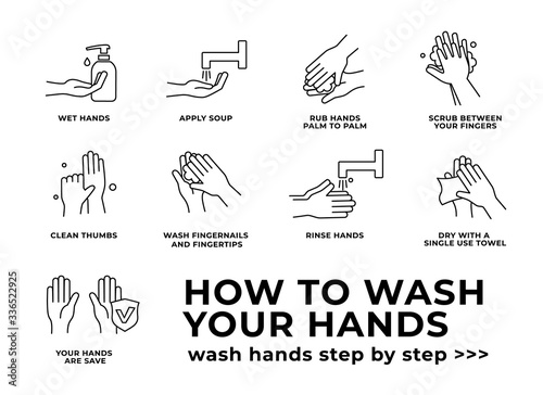 How to wash your hands properly step by step. Steps To Hand Washing For Prevent Illness And Hygiene, Keep Your Healthy, Sanitary, Infection, Healthy