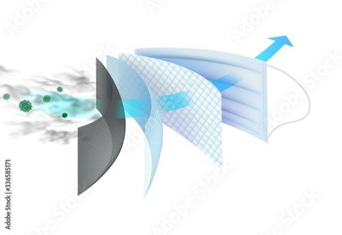 Surgical mask 4 layer filter for protection virus, bacteria and dust.
Realistic vector file.
