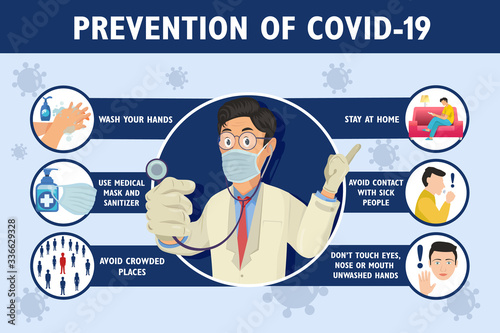 Prevention of coronavirus infographic poster with doctor in medical mask. Coronavirus protection poster.