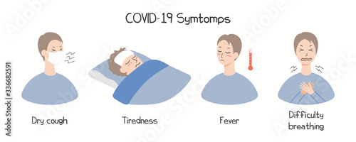 Coronavirus epidemic information concept. People displaying symptoms of Covid-19, fever, cough, tiredness, difficulty breathing, isolated. Hand drawn vector illustration. Poster, flyer. Flat design.
