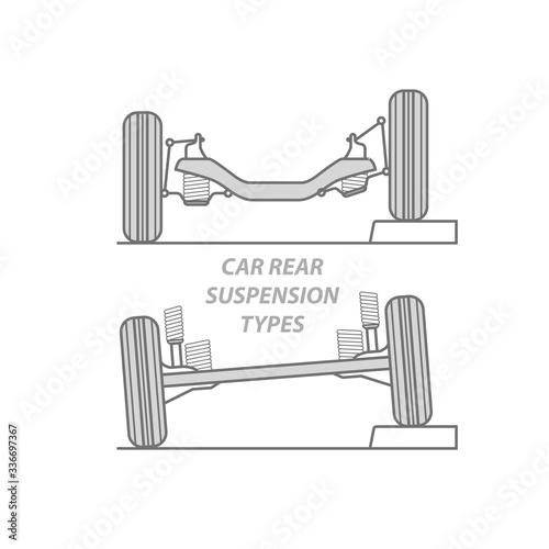 Difference between car rear suspension types - solid axle beam and rear independent suspension, rear wheel axle principle of operation