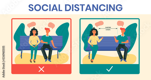 Right and wrong social distancing situations in a park during COVID-19 quarantine. Prevention of coronavirus infection by keeping distance of 2 meters or 6 feets. Self care and responsibility.