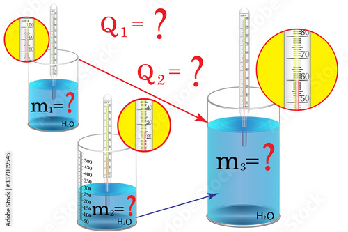 The physical task of studying the topic of thermal phenomena is to calculate the amount of heat.