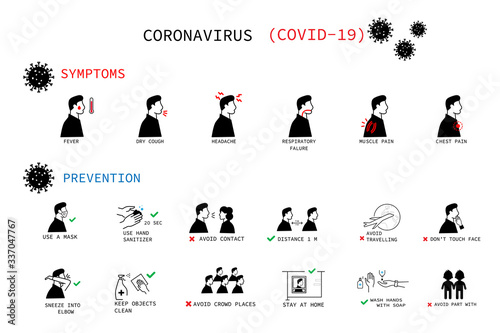 Symptoms and prevention Coronavirus COVID-19. Simple set of vector line icons. Infographic on white background, isolated.