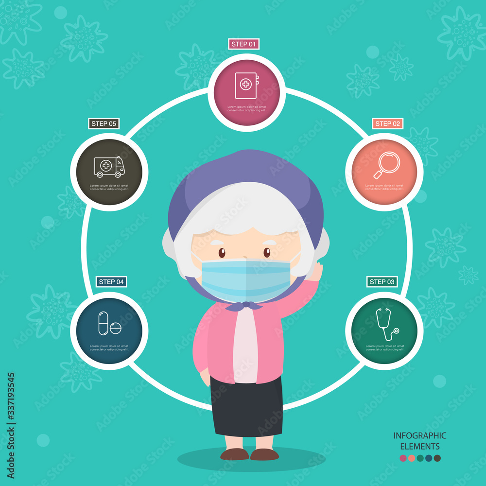 Old woman and Illustration of epidemics Virus information. Old woman and Illustration of epidemics Virus information.