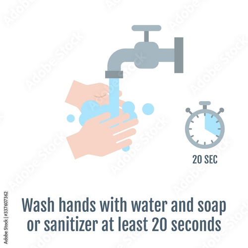 Info graphic about hand washing or hand hygiene