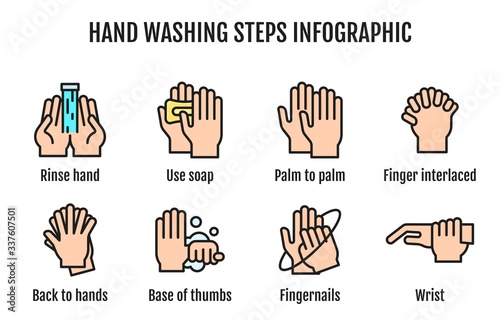 Hand washing steps infographic, Hand washing icon with name