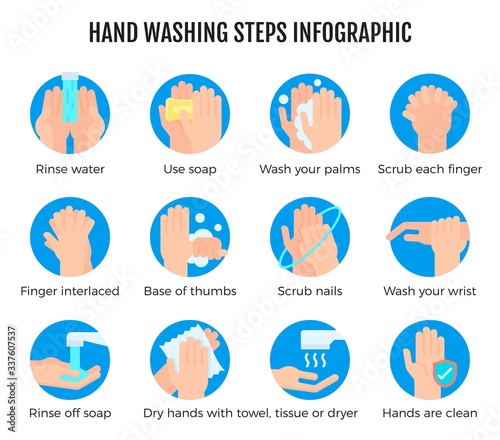 Hand washing steps infographic, Hand washing vector