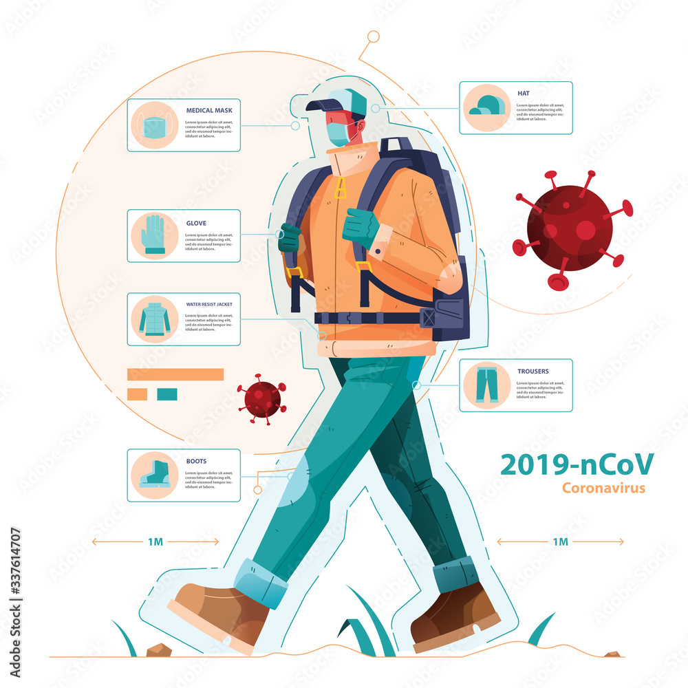 Protection To Go Outside In Coronavirus Situation Protection To Go Outside In Coronavirus Situation