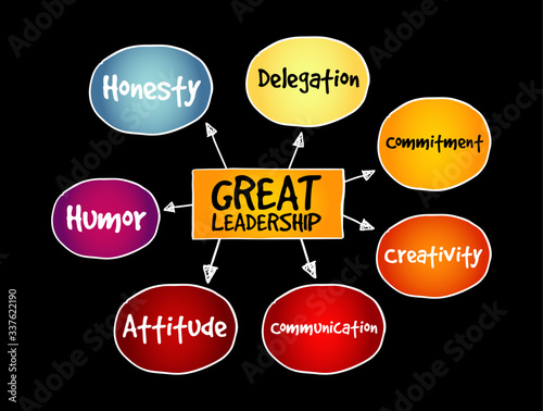 Great leadership qualities mind map, business concept for presentations and reports