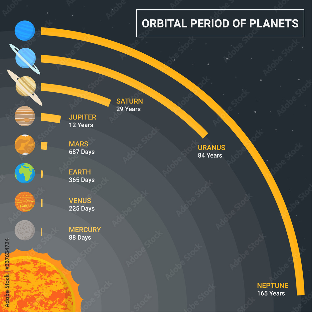 How Many Earth Years Are In A Year On Saturn