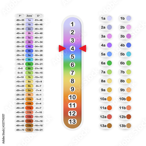 Plant hardiness zones signs with color and number markings, USDA cold hardiness zones table with temperature ranges, plant hardiness color scale for agriculture and gardening photo