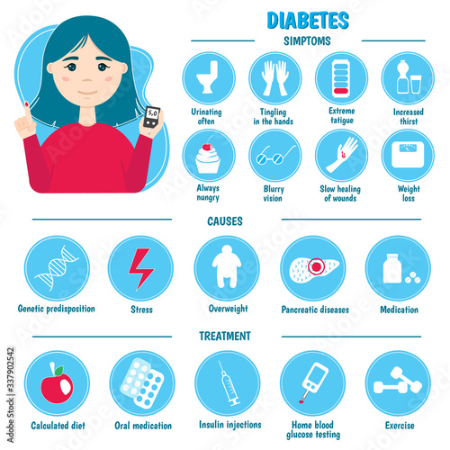 Diabetes infographics. Symptoms, causes, and treatment. Vector illustration.
