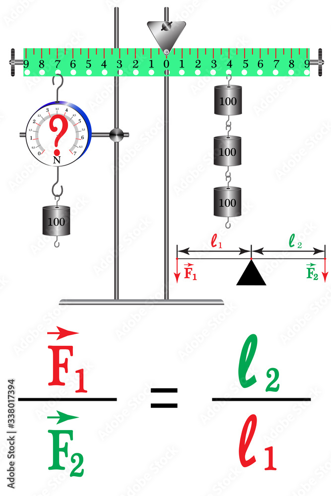 The problem with physics on the topic of simple mechanisms is a lever