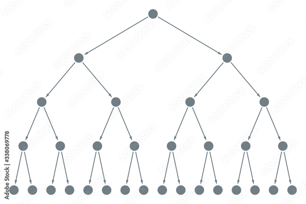 Exponential phase or log phase in cell doubling. Wave of an infection with exponential growth. A chain reaction of a chemical reaction or a nuclear fission with dramatic growth. Illustration. Vector. Exponential phase or log phase in cell doubling. Wave of an infection with exponential growth. A chain reaction of a chemical reaction or a nuclear fission with dramatic growth. Illustration. Vector.