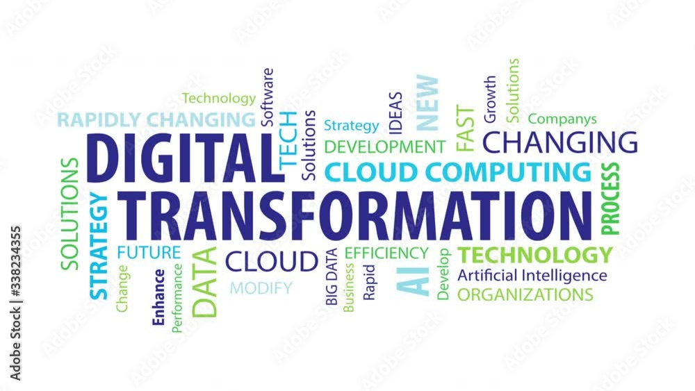 Digital Transformation Word Cloud