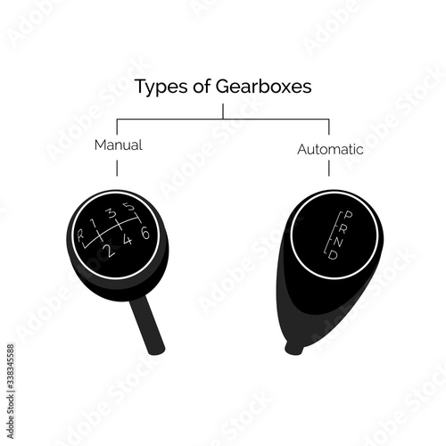 Types of gearbox. Manual and automatic transmission. Vector illustration