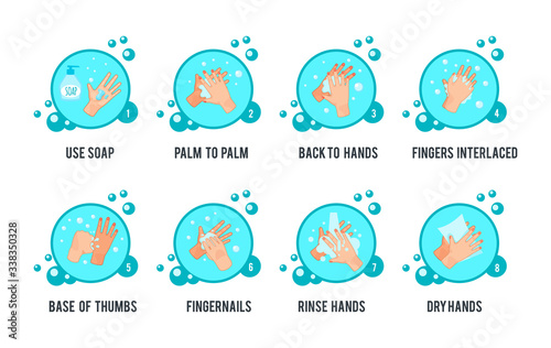 How to wash your hands. Medical instruction step by step infographics of stages of proper hand washing. Hand washing, disinfection, sanitary hygiene, protection, prevention Covid-19 coronavirus vector