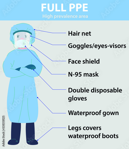 Doctors who save our lives fightins with coronavirus infection CoVID-19 SARS-2 pandemic surgical overalls PPE infographic