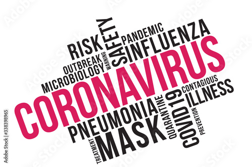 Coronavirus word cloud collage, Coronavirus concept background.