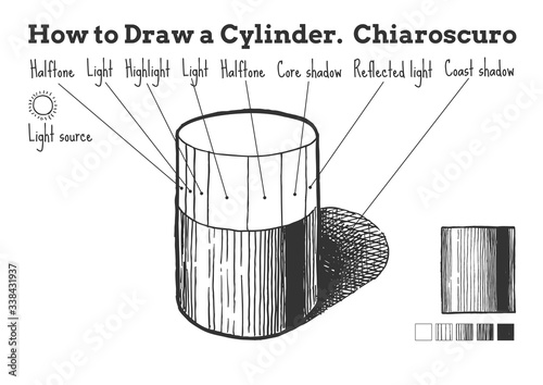 How to draw a Cylinder.