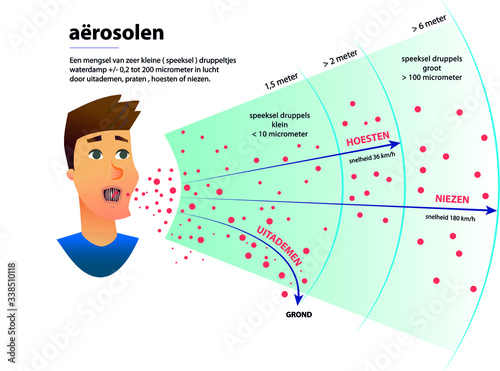 A mixture of very small (saliva) droplets water vapor +/- 0.2 to 200 micrometers in air by exhaling, talking, coughing or sneezing.