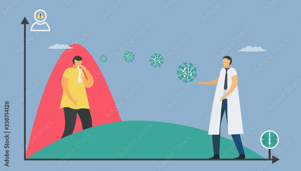 In green curve, social distancing can reduce Infection rate of coronavirus. In contrast at red curve, more people will die because there have no control anything. Flatten the curve.