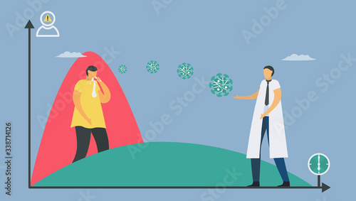 In green curve, social distancing can reduce Infection rate of coronavirus. In contrast at red curve, more people will die because there have no control anything. Flatten the curve.