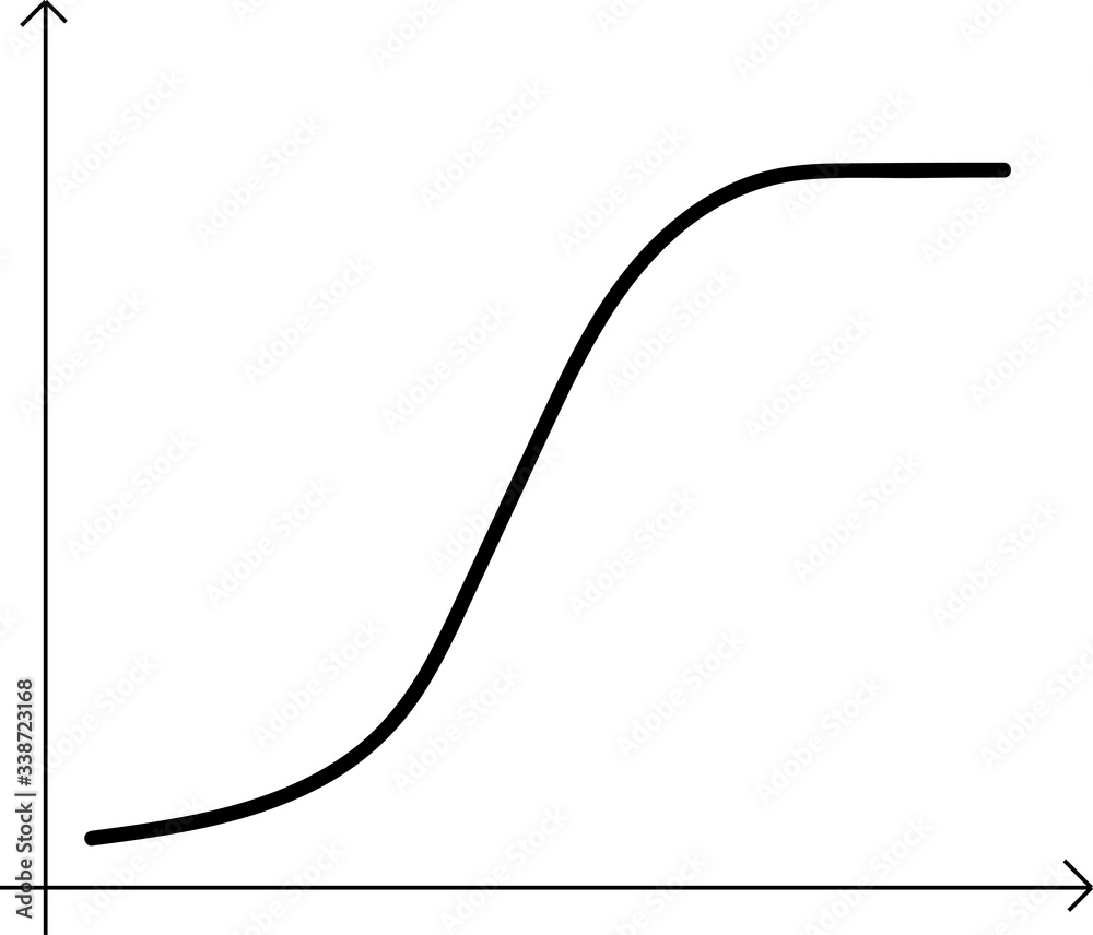 Coronavirus cases plateau. hand draw a line graph of a sharp increase in the incidence of the transition to a plateau. Black and white chart. Vector illustration isolated on a white background.