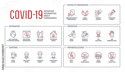Routes of transmission, Signs and symptoms, Prevention, prohibited actions Coronavirus line icons isolated on white. Perfect outline symbols Covid 19 banner. design elements with editable Stroke line