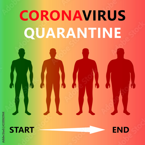 diagram of how body mass index changes from beginning to end of quarantine of pandemic corona virus disease 2019 outbreak. Concept consequences of the introduction of COVID-19 coronavirus quarantine