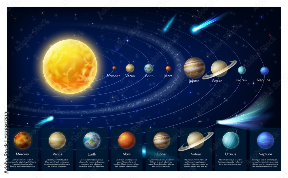 Astronomy Scale of the Planets Milky Way Galaxy Universe Picture A3 Poster 