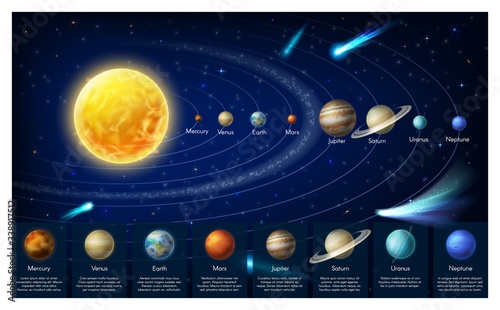 Solar system planets in universe  vector infographics. Solar system scheme  galaxy milky way and planets order from sun. Planetary  astronomy science