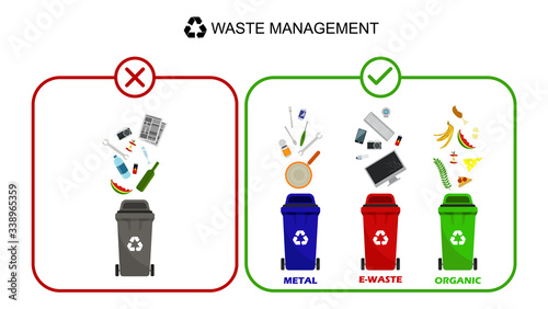 Containers for all types of garbage. Garbage cans for paper, plastic glass food waste electronics. Garbage is divided into different types and collected in waste containers