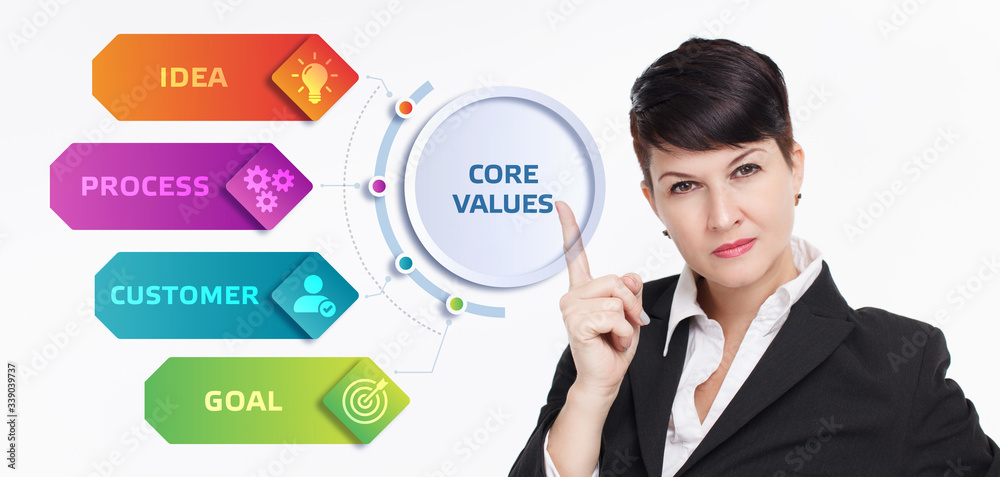 Business, Technology, Internet and network concept. Core values responsibility ethics goals company concept Business, Technology, Internet and network concept. Core values responsibility ethics goals company concept