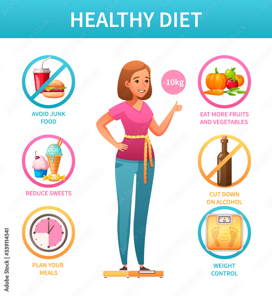 Healthy Diet Cartoon Tips Stock Vector | Adobe Stock