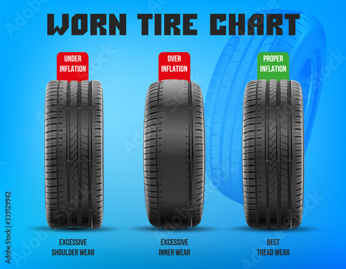 Tire tread problems. Change time. Tire tread problems and solutions concept. Care use unsafe tire, not safe for use. Broken Tyre. Old, damaged and worn black tire tread. Change time.