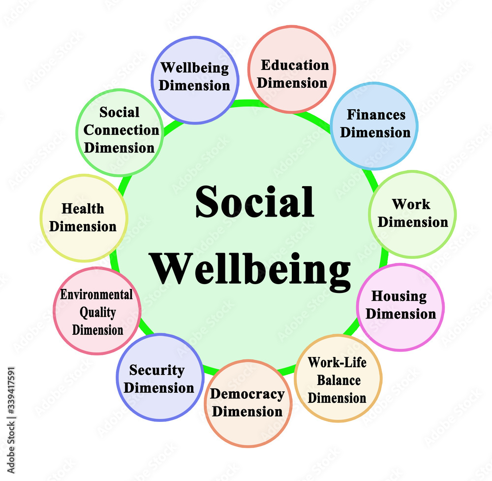 Eleven Components of Social Wellbeing Eleven Components of Social Wellbeing