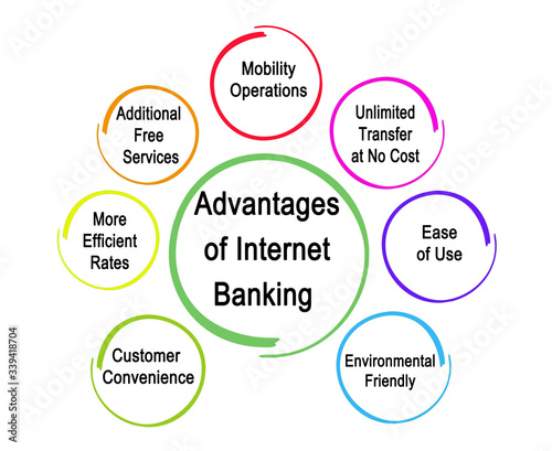 Seven Advantages of Internet Banking