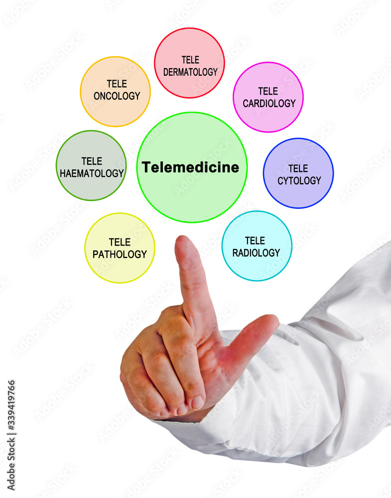 Presenting seven fields of telemedicine Presenting seven fields of telemedicine