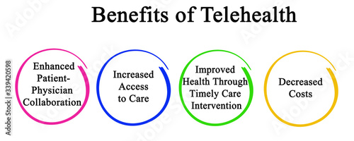 Four Benefits of Telehealth for Patients