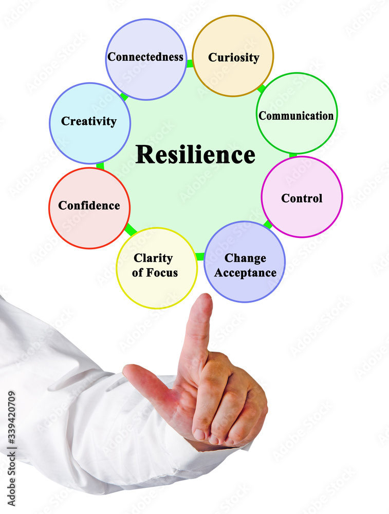 Eight Factors Supporting Development of Resilience Eight Factors Supporting Development of Resilience